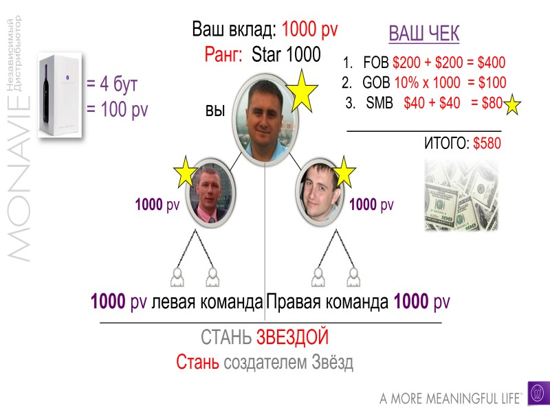 Ваш вклад: 1000 pv Ранг:  Star 1000  = 4 бут = 100